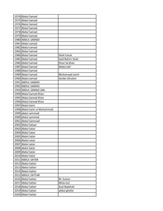 1974 Abdul Samad
1975 Abdul Samad
1976 Abdul Samad
1977 Abdul Samad
1978 Abdul Samad
1979 Abdul Samad
1980 ABDUL SAMAD
1981 Abdul samad
1982 Abdul samad
1983 Abdul Samad
1984 Abdul Samad Shah Faisal
1985 Abdul Samad Said Rahim Shah
1986 Abdul Samad Khan Sa khan
1987 Abdul Samad Abdul Jalil
1988 Abdul Samad
1989 Abdul Samad Muhamaad Jamil
1990 Abdul samad Sardar Ghulam
1991 ABDUL SAMAD
1992 ABDUL SAMAD
1993 ABDUL SAMAD JAN
1994 Abdul Samad Khan
1995 Abdul Samad Khan
1996 Abdul Samad Khan
1997 Abdul Sami
1998 Abdul Sami ul Muhammad
1999 abdul sammad
2000 abdul sammad
2001 Abdul Sammad
2002 Abdul Sataar
2003 Abdul Satar
2004 Abdul Satar
2005 Abdul Satar
2006 Abdul satar
2007 Abdul satar
2008 abdul Satar
2009 Abdul Satar
2010 Abdul Satar
2011 ABDUL SATAR
2012 Abdul Sattar
2013 Abdul Sattar
2014 Abdul Sattar
2015 ABDUL SATTAR
2016 Abdul Sattar M. Gulzar
2017 Abdul Sattar Mola Gul
2018 Abdul Sattar Asal Badshah
2019 Abdul Sattar abdul ghofar
2020 Abdul Sattar
 