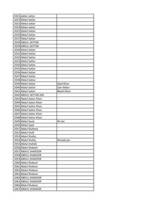 2021 abdul sattar
2022 Abdul Sattar
2023 Abdul sattar
2024 Abdul sattar
2025 Abdul Sattar
2026 Abdul Sattar
2027 Abdul Sattar
2028 ABDUL SATTAR
2029 ABDUL SATTAR
2030 Abdul Sattar
2031 Abdul Sattar
2032 Abdul Sattar
2033 Abdul Sattar
2034 Abdul Sattar
2035 Abdul Sattar
2036 Abdul Sattar
2037 Abdul Sattar
2038 Abdul Sattar
2039 Abdul Sattar Qaid Khan
2040 Abdul Sattar Zain Akbar
2041 Abdul Sattar Bkash Khan
2042 ABDUL SATTAR JAN
2043 Abdul Sattar Khan
2044 Abdul Sattar Khan
2045 Abdul Sattar Khan
2046 Abdul Sattar Khan
2047 Abdul Sattar Khan
2048 Abdul Sattar Khan
2049 Abdul Saud Ali Jan
2050 Abdul Sayd
2051 Abdul Shafeeq
2052 Abdul Shafi
2053 Abdul Shafiq
2054 Abdul Shafiq Ahmad Jan
2055 Abdul shahab
2056 Abdul Shakeel
2057 ABDUL SHAKOOR
2058 ABDUL SHAKOOR
2059 ABDUL SHAKOOR
2060 Abdul Shakoor
2061 Abdul Shakoor
2062 Abdul Shakoor
2063 Abdul Shakoor
2064 ABDUL SHAKOOR
2065 ABDUL SHAKOOR
2066 Abdul Shakoor
2067 ABDUL SHAKOOR
 