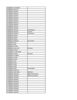 2068 ABDUL SHAKOOR
2069 Abdul Shakoor
2070 Abdul Shakoor
2071 Abdul Shakoor
2072 Abdul Shakoor
2073 Abdul Shakoor
2074 Abdul Shakoor
2075 Abdul Shakoor
2076 Abdul Shakoor
2077 Abdul Shakoor
2078 Abdul Shakoor
2079 Abdul Shakoor
2080 Abdul Shakoor Sahib Nawaz
2081 Abdul Shakoor Gul Said
2082 Abdul Shakoor Dawa Khan
2083 Abdul Shakor
2084 Abdul Shakur
2085 Abdul Shkoor
2086 Abdul Siddique Zari marjan
2087 Abdul Sitar
2088 Abdul Sitar
2089 ABDUL SITAR
2090 Abdul Sitar shah Ali Hazar
2091 ABDUL SITER
2092 ABDUL SITER KHAN
2093 Abdul Tawab Dad wali
2094 ABDUL TAWAB
2095 Abdul Tawab
2096 Abdul Tawas
2097 Abdul Thai
2098 Abdul Ullah
2099 Abdul Ullah
2100 Abdul Ullah
2101 Abdul Ullah AmaneMulk
2102 Abdul Ullah Jan
2103 Abdul Ullah Khan Allah Gul
2104 Abdul Wadood Mohmmad Zaman
2105 Abdul Wadood Mohmmad Zaman
2106 Abdul wadood
2107 Abdul wadood
2108 Abdul Wadood
2109 Abdul Wadood
2110 Abdul Wadood
2111 Abdul wadood
2112 Abdul Wadood
2113 Abdul wadood
2114 Abdul wadood
 