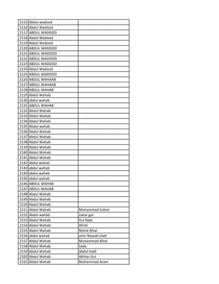 2115 Abdul wadood
2116 Abdul Wadood
2117 ABDUL WADOOD
2118 Abdul Wadood
2119 Abdul Wadood
2120 ABDUL WADOOD
2121 ABDUL WADOOD
2122 ABDUL WADOOD
2123 ABDUL WADOOD
2124 Abdul Wadood
2125 ABDUL WADOOD
2126 ABDUL WAHAAB
2127 ABDUL WAHAAB
2128 ABDUL WAHAB
2129 Abdul Wahab
2130 abdul wahab
2131 ABDUL WAHAB
2132 Abdul Wahab
2133 Abdul Wahab
2134 Abdul Wahab
2135 Abdul wahab
2136 Abdul Wahab
2137 Abdul Wahab
2138 Abdul Wahab
2139 Abdul Wahab
2140 Abdul Wahab
2141 Abdul Wahab
2142 abdul wahab
2143 abdul wahab
2144 abdul wahab
2145 abdul wahab
2146 ABDUL WAHAB
2147 ABDUL WAHAB
2148 Abdul Wahab
2149 Abdul Wahab
2150 Abdul Wahab
2151 Abdul Wahab Muhammad Sultan
2152 Abdul wahab zahar gul
2153 Abdul Wahab Gul Nabi
2154 Abdul Wahab Afridi
2155 Abdul Wahab Mohd Afzal
2156 abdul wahab amir Nawab shah
2157 Abdul Wahab Muhammad Afzal
2158 Abdul Wahab Sada
2159 Abdul Wahab Abdul Hadi
2160 Abdul Wahab Akhtar Gul
2161 Abdul Wahab Muhammad Azam
 