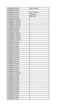 2162 Abdul Wahab Abdul Ghaffar
2163 Abdul Wahab
2164 Abdul Wahab Fazal Rehman
2165 Abdul wahab Sahib zada
2166 Abdul wahab Waris gul
2167 Abdul Wahab
2168 ABDUL WAHAB
2169 ABDUL WAHAB
2170 ABDUL WAHAB
2171 ABDUL WAHAB
2172 Abdul Wahab
2173 Abdul Wahab
2174 Abdul Wahab
2175 ABDUL WAHAB
2176 ABDUL WAHAB
2177 ABDUL WAHAB
2178 ABDUL WAHAB
2179 Abdul Wahab
2180 Abdul Wahab
2181 Abdul wahab
2182 Abdul Wahab
2183 Abdul Wahab
2184 Abdul Wahab
2185 Abdul Wahab
2186 Abdul Wahab
2187 Abdul Wahab
2188 Abdul Wahab
2189 Abdul Wahab
2190 Abdul Wahab
2191 Abdul wahab
2192 abdul wahab
2193 Abdul wahab
2194 Abdul wahab
2195 ABDUL WAHAB
2196 Abdul wahab
2197 Abdul Wahab
2198 Abdul Wahab
2199 Abdul Wahab
2200 Abdul Wahab
2201 Abdul Wahab
2202 Abdul Wahab
2203 Abdul Wahab
2204 Abdul Wahab
2205 Abdul Wahab
2206 abdul wahab
2207 abdul wahab
2208 Abdul wahab
 