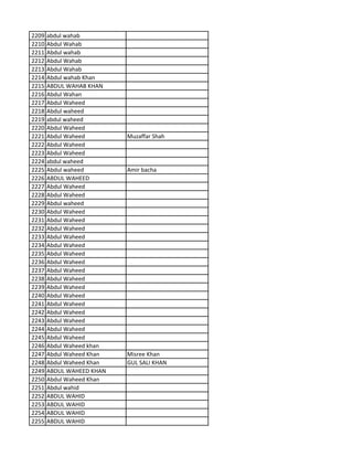2209 abdul wahab
2210 Abdul Wahab
2211 Abdul wahab
2212 Abdul Wahab
2213 Abdul Wahab
2214 Abdul wahab Khan
2215 ABDUL WAHAB KHAN
2216 Abdul Wahan
2217 Abdul Waheed
2218 Abdul waheed
2219 abdul waheed
2220 Abdul Waheed
2221 Abdul Waheed Muzaffar Shah
2222 Abdul Waheed
2223 Abdul Waheed
2224 abdul waheed
2225 Abdul waheed Amir bacha
2226 ABDUL WAHEED
2227 Abdul Waheed
2228 Abdul Waheed
2229 Abdul waheed
2230 Abdul Waheed
2231 Abdul Waheed
2232 Abdul Waheed
2233 Abdul Waheed
2234 Abdul Waheed
2235 Abdul Waheed
2236 Abdul Waheed
2237 Abdul Waheed
2238 Abdul Waheed
2239 Abdul Waheed
2240 Abdul Waheed
2241 Abdul Waheed
2242 Abdul Waheed
2243 Abdul Waheed
2244 Abdul Waheed
2245 Abdul Waheed
2246 Abdul Waheed khan
2247 Abdul Waheed Khan Misree Khan
2248 Abdul Waheed Khan GUL SALI KHAN
2249 ABDUL WAHEED KHAN
2250 Abdul Waheed Khan
2251 Abdul wahid
2252 ABDUL WAHID
2253 ABDUL WAHID
2254 ABDUL WAHID
2255 ABDUL WAHID
 