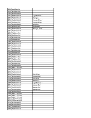 2256 abdul wahid
2257 Abdul wahid
2258 Abdul Wahid
2259 Abdul Wahid Sajjad anwar
2260 Abdul Wahid Alamgeer
2261 Abdul Wahid Hussian khan
2262 Abdul wahid Hussian khan
2263 Abdul Wahid Muzamil
2264 Abdul wahid Asim khan
2265 Abdul Wahid Walayat Shah
2266 Abdul Wahid
2267 Abdul wahid
2268 Abdul wahid
2269 Abdul wahid
2270 abdul wahid
2271 Abdul Wahid
2272 Abdul Wahid
2273 Abdul Wahid
2274 Abdul wahid
2275 Abdul wahid
2276 abdul wahid
2277 Abdul Wahid
2278 Abdul wahid
2279 Abdul wahid
2280 Abdul Wahid
2281 Abdul wahid
2282 Abdul Wahid
2283 ABDUL WAHID
2284 Abdul Wahid
2285 Abdul Wahid
2286 Abdul Wahid Ajon Khan
2287 Abdul Wahid Habib Ullah
2288 Abdul Wahid Gul Afzal
2289 Abdul Wahid Habib Gul
2290 Abdul Wahid Sajjad anwar
2291 Abdul Wahid Mastan Gul
2292 Abdul Wahid Mastan Gul
2293 Abdul Wahid Mastan Gul
2294 Abdul Wahid
2295 ABDUL WAHID
2296 ABDUL WAHID
2297 ABDUL WAHID
2298 ABDUL WAHID
2299 Abdul Wahid
2300 Abdul Wahid
2301 abdul Wahid
2302 Abdul Wahid
 