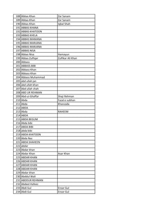 188 Abbas Khan Zar Sanam
189 Abbas Khan Zar Sanam
190 Abbas Khan Iqbal Shah
191 ABBAS KHANA
192 ABBAS KHATOON
193 ABBAS KHELA
194 ABBAS MAMANA
195 ABBAS MARJANA
196 ABBAS MARJANA
197 ABBAS NISA
198 Abbas Nisa Hamayun
199 Abbas Zulfiqar Zulfikar Ali Khan
200 Abbass
201 ABBASS BIBI
202 Abbass Khan
203 Abbass Khan
204 Abbass Muhammad
205 abd ullah jan
206 abd ullah khan
207 Abd ullah shah
208 ABD UR REHMAN
209 Abd-ui-Ghaffar Shaji Rehman
210 Abda Fazal e subhan
211 Abda Khanzada
212 ABDA
213 Abda RAHEEM
214 ABDA
215 ABDA BEGUM
216 Abda bibi
217 ABDA BIBI
218 abda bibi
219 ABDA KHATOON
220 Abda Naz
221 ABDA SHAHEEN
222 abdar
223 Abdar khan
224 Abdar Khan Asar Khan
225 ABDAR KHAN
226 ABDAR KHAN
227 ABDAR KHAN
228 ABDAR KHAN
229 Abdar khan
230 Abddul Wali
231 ABDDUR REHMAN
232 Abdeel Hafeez
233 Abdi Gul Enzar Gul
234 Abdi Gul Enzar Gul
 