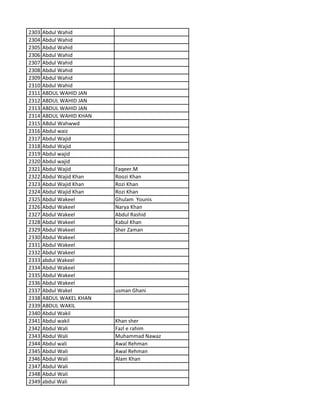 2303 Abdul Wahid
2304 Abdul Wahid
2305 Abdul Wahid
2306 Abdul Wahid
2307 Abdul Wahid
2308 Abdul Wahid
2309 Abdul Wahid
2310 Abdul Wahid
2311 ABDUL WAHID JAN
2312 ABDUL WAHID JAN
2313 ABDUL WAHID JAN
2314 ABDUL WAHID KHAN
2315 ABdul Wahwwd
2316 Abdul waiz
2317 Abdul Wajid
2318 Abdul Wajid
2319 Abdul wajid
2320 Abdul wajid
2321 Abdul Wajid Faqeer.M
2322 Abdul Wajid Khan Roozi Khan
2323 Abdul Wajid Khan Rozi Khan
2324 Abdul Wajid Khan Rozi Khan
2325 Abdul Wakeel Ghulam Younis
2326 Abdul Wakeel Narya Khan
2327 Abdul Wakeel Abdul Rashid
2328 Abdul Wakeel Kabul Khan
2329 Abdul Wakeel Sher Zaman
2330 Abdul Wakeel
2331 Abdul Wakeel
2332 Abdul Wakeel
2333 abdul Wakeel
2334 Abdul Wakeel
2335 Abdul Wakeel
2336 Abdul Wakeel
2337 Abdul Wakel usman Ghani
2338 ABDUL WAKEL KHAN
2339 ABDUL WAKIL
2340 Abdul Wakil
2341 Abdul wakil Khan sher
2342 Abdul Wali Fazl e rahim
2343 Abdul Wali Muhammad Nawaz
2344 Abdul wali Awal Rehman
2345 Abdul Wali Awal Rehman
2346 Abdul Wali Alam Khan
2347 Abdul Wali
2348 Abdul Wali
2349 abdul Wali
 