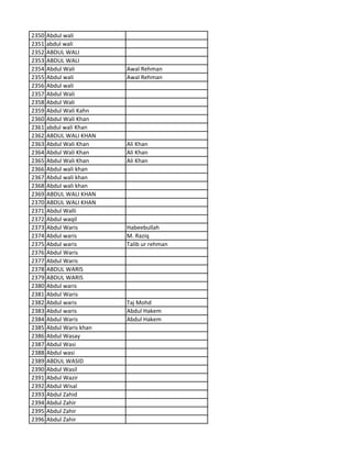 2350 Abdul wali
2351 abdul wali
2352 ABDUL WALI
2353 ABDUL WALI
2354 Abdul Wali Awal Rehman
2355 Abdul wali Awal Rehman
2356 Abdul wali
2357 Abdul Wali
2358 Abdul Wali
2359 Abdul Wali Kahn
2360 Abdul Wali Khan
2361 abdul wali Khan
2362 ABDUL WALI KHAN
2363 Abdul Wali Khan Ali Khan
2364 Abdul Wali Khan Ali Khan
2365 Abdul Wali Khan Ali Khan
2366 Abdul wali khan
2367 Abdul wali khan
2368 Abdul wali khan
2369 ABDUL WALI KHAN
2370 ABDUL WALI KHAN
2371 Abdul Walli
2372 Abdul waqil
2373 Abdul Waris Habeebullah
2374 Abdul waris M. Raziq
2375 Abdul waris Talib ur rehman
2376 Abdul Waris
2377 Abdul Waris
2378 ABDUL WARIS
2379 ABDUL WARIS
2380 Abdul waris
2381 Abdul Waris
2382 Abdul waris Taj Mohd
2383 Abdul waris Abdul Hakem
2384 Abdul Waris Abdul Hakem
2385 Abdul Waris khan
2386 Abdul Wasay
2387 Abdul Wasi
2388 Abdul wasi
2389 ABDUL WASID
2390 Abdul Wasil
2391 Abdul Wazir
2392 Abdul Wisal
2393 Abdul Zahid
2394 Abdul Zahir
2395 Abdul Zahir
2396 Abdul Zahir
 