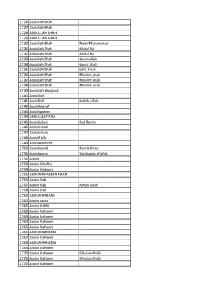 2726 Abdullah Shah
2727 Abdullah Shah
2728 ABDULLAH SHAH
2729 ABDULLAH SHAH
2730 Abdullah Shah Noor Muhammad
2731 Abdullah Shah Abdul Ali
2732 Abdullah Shah Abdul Ali
2733 Abdullah Shah Janimullah
2734 Abdullah Shah Kamil Shah
2735 Abdullah Shah Latif Khan
2736 Abdullah Shah Muslim shah
2737 Abdullah Shah Muslim shah
2738 Abdullah Shah Muslim shah
2739 Abdullah Wadood
2740 Abdulllah
2741 Abdulllah Habib Ullah
2742 AbdulManaf
2743 Abdulqadeer
2744 ABDULQAYYUM
2745 Abdulsalam Gul Zamin
2746 Abdulsalam
2747 Abdulsslam
2748 AbdulTalib
2749 Abdulwadood
2750 Abdulwahib Parviz Khan
2751 Abdulwahid Sahibzada Wahid
2752 Abdur
2753 Abdur Ghaffar
2754 Abdur Hakeem
2755 ABDUR KHABEER KHAN
2756 Abdur Rab
2757 Abdur Rab Aman ullah
2758 Abdur Rab
2759 ABDUR RABANI
2760 Abdur rabbi
2761 Abdur Rabbi
2762 Abdur Raheem
2763 Abdur Raheem
2764 Abdur Raheem
2765 Abdur Raheem
2766 ABDUR RAHEEM
2767 Abdur Raheem
2768 ABDUR RAHEEM
2769 Abdur Raheem
2770 Abdur Raheem Ghulam Nabi
2771 Abdur Raheem Ghulam Nabi
2772 Abdur Raheem
 