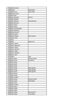 235 Abdil Hameed
236 Abdllah Salahuddin
237 Abdllah Jan Ziarat Wali
238 Abdsul samad
239 Abdu Raof
240 Abdu Rasheed Alif Gul
241 ABDU RAZAQ
242 Abdu Rehman Fazal Rehman
243 Abdu Rehman
244 Abdu Salam
245 Abdu Salam
246 ABDU UR RAHMAN
247 Abdual Mateen
248 Abdual Samad
249 Abdual Satar
250 Abdual Wajid Khan Samad
251 Abdui matin
252 Abdul
253 Abdul Atibar Gul
254 Abdul Hakim
255 Abdul Maqsood
256 Abdul Qasim
257 Abdul Rehman
258 Abdul Salam
259 Abdul Waheed
260 Abdul Zarin
261 ABDUL ALIK
262 Abdul Abid Rozamin Khan
263 Abdul afnaz Taj Mohd
264 abdul afsan
265 abdul ahad
266 Abdul ahad
267 Abdul Ahad Abdul ghafar
268 Abdul Ahad Abdul ghafar
269 Abdul Ahad Abdul ghafar
270 Abdul Ahad
271 Abdul Ahad
272 ABDUL AHAD
273 Abdul Ahad Rozamin Khan
274 Abdul Ahad Wali Mohd
275 abdul ahad
276 ABDUL AHAD
277 abdul akbar
278 Abdul Akbar
279 abdul akbar
280 Abdul Akbar Mushraf Din
281 Abdul Akbar Fazal Akbar
 