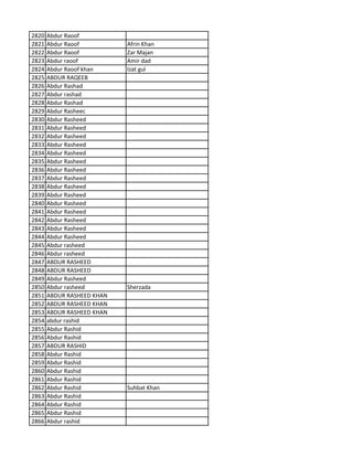 2820 Abdur Raoof
2821 Abdur Raoof Afrin Khan
2822 Abdur Raoof Zar Majan
2823 Abdur raoof Amir dad
2824 Abdur Raoof khan Izat gul
2825 ABDUR RAQEEB
2826 Abdur Rashad
2827 Abdur rashad
2828 Abdur Rashad
2829 Abdur Rasheec
2830 Abdur Rasheed
2831 Abdur Rasheed
2832 Abdur Rasheed
2833 Abdur Rasheed
2834 Abdur Rasheed
2835 Abdur Rasheed
2836 Abdur Rasheed
2837 Abdur Rasheed
2838 Abdur Rasheed
2839 Abdur Rasheed
2840 Abdur Rasheed
2841 Abdur Rasheed
2842 Abdur Rasheed
2843 Abdur Rasheed
2844 Abdur Rasheed
2845 Abdur rasheed
2846 Abdur rasheed
2847 ABDUR RASHEED
2848 ABDUR RASHEED
2849 Abdur Rasheed
2850 Abdur rasheed Sherzada
2851 ABDUR RASHEED KHAN
2852 ABDUR RASHEED KHAN
2853 ABDUR RASHEED KHAN
2854 abdur rashid
2855 Abdur Rashid
2856 Abdur Rashid
2857 ABDUR RASHID
2858 Abdur Rashid
2859 Abdur Rashid
2860 Abdur Rashid
2861 Abdur Rashid
2862 Abdur Rashid Suhbat Khan
2863 Abdur Rashid
2864 Abdur Rashid
2865 Abdur Rashid
2866 Abdur rashid
 