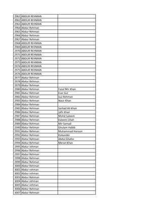 2961 ABDUR REHMAN
2962 ABDUR REHMAN
2963 ABDUR REHMAN
2964 Abdur Rehman
2965 Abdur Rehman
2966 Abdur Rehman
2967 Abdur Rehman
2968 ABDUR REHMAN
2969 ABDUR REHMAN
2970 ABDUR REHMAN
2971 ABDUR REHMAN
2972 ABDUR REHMAN
2973 ABDUR REHMAN
2974 ABDUR REHMAN
2975 ABDUR REHMAN
2976 ABDUR REHMAN
2977 Abdur Rehman
2978 Abdur Rehman
2979 Abdur Rehman
2980 Abdur Rehman Fazal Mir Khan
2981 Abdur Rehman Esar Gul
2982 Abdur Rehman Gul Rehman
2983 Abdur Rehman Nasir Khan
2984 Abdur Rehman
2985 Abdur Rehman Sarhad Ali Khan
2986 Abdur Rehman Jafir Khan
2987 Abdur Rehman Mohd Saleem
2988 Abdur Rehman Kaleem Ullah
2989 Abdur Rehman Mir Samad
2990 Abdur Rehman Ghulam Habib
2991 Abdur Rehman Muhammad Haroon
2992 Abdur Rehman Ksikander
2993 Abdur Rehman Abdul Ghafor
2994 Abdur Rehman Meran Khan
2995 Abdur rehman
2996 Abdur Rehman
2997 Abdur Rehman
2998 Abdur Rehman
2999 Abdur Rehman
3000 Abdur Rehman
3001 Abdur rehman
3002 Abdur rehman
3003 Abdur Rehman
3004 Abdur rehman
3005 Abdur rehman
3006 Abdur Rehman
3007 Abdur Rehman
 
