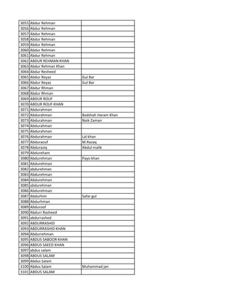 3055 Abdur Rehman
3056 Abdur Rehman
3057 Abdur Rehman
3058 Abdur Rehman
3059 Abdur Rehman
3060 Abdur Rehman
3061 Abdur Rehman
3062 ABDUR REHMAN KHAN
3063 Abdur Rehman Khan
3064 Abdur Resheed
3065 Abdur Reyaz Gul Bar
3066 Abdur Reyaz Gul Bar
3067 Abdur Rhman
3068 Abdur Rhman
3069 ABDUR ROUF
3070 ABDUR ROUF KHAN
3071 Abdurahman
3072 Abdurahman Badshah Haram Khan
3073 Abdurahman Naik Zaman
3074 Abdurahman
3075 Abdurahman
3076 Abdurahman Lal khan
3077 Abduraouf M.Razaq
3078 Abduraziq Abdul malik
3079 Abdureham
3080 Abdurehman Payo khan
3081 Abdurehman
3082 abdurehman
3083 Abdurehman
3084 Abdurehman
3085 abdurehman
3086 Abdurehman
3087 Abdurhim Safar gul
3088 Abdurhman
3089 Abduroof
3090 Abdurr Rasheed
3091 abdurrashed
3092 ABDURRASHID
3093 ABDURRASHID KHAN
3094 Abdurrehman
3095 ABDUS SABOOR KHAN
3096 ABDUS SAEED KHAN
3097 abdus salam
3098 ABDUS SALAM
3099 Abdus Salam
3100 Abdus Salam Muhammad jan
3101 ABDUS SALAM
 