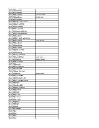 3102 Abdus salam
3103 Abdus Salam
3104 Abdus Salam Sarfaraz Khan
3105 Abdus Salam Abdul rauf
3106 Abdus Salam
3107 ABDUS SALIM KHAN
3108 ABDUS SAMAD
3109 Abdus Samad
3110 Abdus samad
3111 Abdus samad khan
3112 Abdus samad khan
3113 Abdus Sami
3114 ABDUS SAMI MUJAHID
3115 Abdus Satar Saud Muhd
3116 Abdus Satar
3117 Abdus Sattar
3118 Abdus sattar
3119 ABDUS SATTAR
3120 Abdus sattar
3121 ABDUS SUBHAN
3122 Abdusaid Khan nadir khan
3123 Abdusattar Abdur rashid
3124 Abdushakoor
3125 Abdussadiq
3126 ABDUSSAMAD
3127 ABDUSTTAR
3128 Abduur Rahman
3129 Abe Kosar Hyder khan
3130 ABEED ULLAH
3131 ABEED ULLAH JAN
3132 ABEED ULLAH KHAN
3133 ABEEDA
3134 Abeedha Bibi
3135 Abeela Khatoon
3136 ABEENA BB
3137 ABEERA
3138 Abela Naz
3139 Aber Saeed
3140 Abera Bibi
3141 Abgeena
3142 ABGINA
3143 Abgina
3144 ABI HAYAT
3145 Abid
3146 Abid
3147 Abid
3148 Abid
 