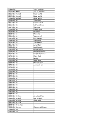 3149 Abid Saifur Rehman
3150 Abid Khan Atta Ur Rehman
3151 Abid Ahmad Nazar Mohd
3152 Abid Ahmad Nazar Mohd
3153 Abid Ahmad Nazar Mohd
3154 Abid Ali Zahir Shah
3155 Abid Ali Fazal e wahab
3156 Abid Ali Rukhsar Ahmad
3157 Abid Ali Shahzada
3158 Abid Ali Azeem Ullah
3159 Abid Ali Khurshid
3160 Abid ali Meher taj
3161 Abid ali Waheed gul
3162 Abid Ali Ashraf Khan
3163 Abid Ali Juma Khan
3164 Abid Ali Ashraf Khan
3165 Abid Ali Juma Khan
3166 Abid ali Iqbal hussain
3167 Abid Ali Fazal e wahab
3168 Abid ali Dost Muhammad
3169 Abid Ali Dost Muhammad
3170 Abid Ali Sham shad
3171 Abid Ali Jan Ali
3172 Abid Ali Sham shad
3173 Abid Ali Masoom Khan
3174 Abid Ali Amir shah jan
3175 Abid Ali
3176 Abid Ali
3177 Abid Ali
3178 Abid Ali
3179 Abid Ali
3180 Abid ali
3181 abid ali
3182 Abid Ali
3183 Abid Ali
3184 Abid Ali
3185 Abid Ali
3186 Abid Ali
3187 Abid Ali
3188 Abid Ali Khan Ali Abbas Khan
3189 Abid Ali Shah Niaz Ali Shah
3190 Abid Ali Shah Saleh Shah
3191 Abid Ali Shah
3192 Abid Ali Shukat
3193 Abid Anawar Muhammad Anwar
3194 Abid Gul
3195 Abid Gul
 