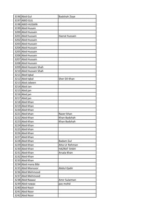 3196 Abid Gul Badshah Zoye
3197 ABID GUL
3198 ABID HUSAIN
3199 Abid Husain
3200 Abid Hussain
3201 Abid hussain Hazrat hussain
3202 Abid Hussain
3203 Abid Hussain
3204 Abid Hussain
3205 Abid Hussain
3206 Abid Hussain
3207 Abid Hussain
3208 Abid Hussain
3209 Abid Hussain Shah
3210 Abid Hussain Shah
3211 Abid Iqbal
3212 Abid Iqbal Sher Dil Khan
3213 Abid Jabeen
3214 Abid Jan
3215 Abid jan
3216 Abid jan
3217 Abid jan
3218 Abid Khan
3219 Abid Khan
3220 Abid Khan
3221 Abid khan Nazer khan
3222 Abid Khan Khan Badshah
3223 Abid Khan Khan Badshah
3224 Abid Khan
3225 Abid khan
3226 Abid Khan
3227 Abid Khan
3228 Abid Khan Badam Gul
3229 Abid Khan Atta Ur Rehman
3230 Abid Khan HAZRAT SHAH
3231 Abid Khan Arsala Khan
3232 Abid Khan
3233 Abid Khan
3234 Abid mana Bibi
3235 Abid Mansoor Abdul Qadir
3236 Abid Mehmood
3237 Abid Mehmood
3238 Abid Nawaz Amir Sulaiman
3239 Abid nawaz pas mohd
3240 Abid Nazir
3241 Abid Noor
3242 Abid Noor
 
