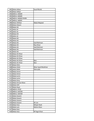 282 Abdul Akbar Saud Muhd
283 Abdul Akbar
284 ABDUL AKBAR
285 ABDUL AKBAR
286 ABDUL AKBAR KHAN
287 ABDUL AKBER
288 Abdul Akhbar Abdul Majeed
289 Abdul Aleem
290 Abdul Ali
291 abdul ali
292 abdul ali
293 Abdul Ali
294 abdul ali
295 Abdul Ali
296 Abdul Ali
297 Abdul Ali Said Rehman
298 Abdul Ali Riaz Khan
299 Abdul Ali Said Rehman
300 Abdul Ali Said Rehman
301 Abdul Ali
302 Abdul Ali Khan
303 Abdul Ali Khan
304 Abdul Ali Khan
305 Abdul Ali Khan Bais
306 Abdul Ali Khan Bais
307 Abdul Alim
308 Abdul Allah Mian Syed Mukhtiar
309 abdul Allah Sherzada
310 Abdul Amin
311 Abdul Amin
312 Abdul amin
313 Abdul amin
314 Abdul Ariq
315 Abdul Arman Khan
316 Abdul Atif
317 Abdul Ayaz
318 ABDUL AYAZ
319 ABDUL AZEEM
320 ABDUL AZEEM
321 Abdul Azeem
322 Abdul Azeem
323 Abdul Azeem
324 Abdul Azeem Ali Jan
325 Abdul Aziz Wilyat Shah
326 Abdul aziz Rahim khan
327 Abdul Aziz
328 Abdul Aziz M fagul khan
 