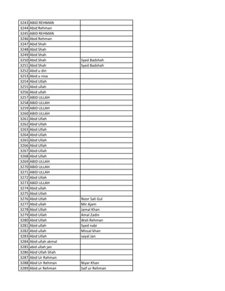 3243 ABID REHMAN
3244 Abid Rehman
3245 ABID REHMAN
3246 Abid Rehman
3247 Abid Shah
3248 Abid Shah
3249 Abid Shah
3250 Abid Shah Syed Badshah
3251 Abid Shah Syed Badshah
3252 Abid u din
3253 Abid u nisa
3254 Abid Ullah
3255 Abid ullah
3256 Abid ullah
3257 ABID ULLAH
3258 ABID ULLAH
3259 ABID ULLAH
3260 ABID ULLAH
3261 Abid Ullah
3262 Abid Ullah
3263 Abid Ullah
3264 Abid Ullah
3265 Abid Ullah
3266 Abid Ullah
3267 Abid Ullah
3268 Abid Ullah
3269 ABID ULLAH
3270 ABID ULLAH
3271 ABID ULLAH
3272 Abid Ullah
3273 ABID ULLAH
3274 Abid ullah
3275 Abid Ullah
3276 Abid Ullah Noor Sali Gul
3277 Abid ullah Mir Ajam
3278 Abid Ullah Jamal Khan
3279 Abid Ullah Amal Zadin
3280 Abid Ullah Wali Rehman
3281 Abid ullah Syed nabi
3282 Abid ullah Missal khan
3283 Abid Ullah sayal Jan
3284 Abid ullah akmal
3285 abid ullah jan
3286 Abid Ullah Shah
3287 Abid Ur Rahman
3288 Abid Ur Rehman Niyar Khan
3289 Abid ur Rehman Saif ur Rehman
 