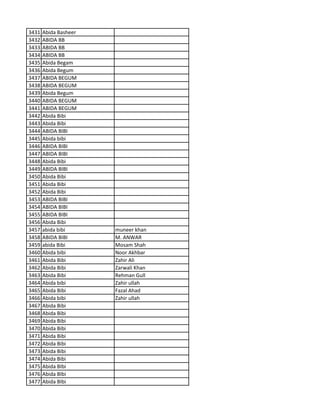 3431 Abida Basheer
3432 ABIDA BB
3433 ABIDA BB
3434 ABIDA BB
3435 Abida Begam
3436 Abida Begum
3437 ABIDA BEGUM
3438 ABIDA BEGUM
3439 Abida Begum
3440 ABIDA BEGUM
3441 ABIDA BEGUM
3442 Abida Bibi
3443 Abida Bibi
3444 ABIDA BIBI
3445 Abida bibi
3446 ABIDA BIBI
3447 ABIDA BIBI
3448 Abida Bibi
3449 ABIDA BIBI
3450 Abida Bibi
3451 Abida Bibi
3452 Abida Bibi
3453 ABIDA BIBI
3454 ABIDA BIBI
3455 ABIDA BIBI
3456 Abida Bibi
3457 abida bibi muneer khan
3458 ABIDA BIBI M. ANWAR
3459 abida Bibi Mosam Shah
3460 Abida bibi Noor Akhbar
3461 Abida Bibi Zahir Ali
3462 Abida Bibi Zarwali Khan
3463 Abida Bibi Rehman Gull
3464 Abida bibi Zahir ullah
3465 Abida Bibi Fazal Ahad
3466 Abida bibi Zahir ullah
3467 Abida Bibi
3468 Abida Bibi
3469 Abida Bibi
3470 Abida Bibi
3471 Abida Bibi
3472 Abida Bibi
3473 Abida Bibi
3474 Abida Bibi
3475 Abida BIbi
3476 Abida BIbi
3477 Abida BIbi
 