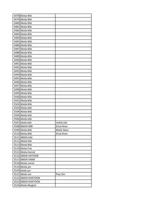 3478 Abida Bibi
3479 Abida Bibi
3480 Abida BIbi
3481 Abida Bibi
3482 Abida BIbi
3483 Abida Bibi
3484 Abida Bibi
3485 Abida BIbi
3486 Abida Bibi
3487 Abida Bibi
3488 Abida Bibi
3489 Abida BIbi
3490 Abida BIbi
3491 Abida Bibi
3492 Abida BIbi
3493 Abida Bibi
3494 Abida Bibi
3495 Abida Bibi
3496 Abida Bibi
3497 Abida Bibi
3498 Abida Bibi
3499 Abida Bibi
3500 Abida Bibi
3501 Abida Bibi
3502 Abida Bibi
3503 Abida bibi
3504 Abida Bibi
3505 Abida bibi
3506 Abida bibi
3507 abida bibi mohd zeb
3508 ABIDA BIBI Zinat khan
3509 Abida Bibi Malik Deen
3510 Abida Bibi Zinat khan
3511 ABIDA bibi
3512 Abida bibi
3513 Abida Bibi
3514 Abida Fiaz
3515 Abida Hamid
3516 ABIDA HATOON
3517 ABIDA ISRAR
3518 Abida Jamal
3519 Abida jan
3520 abida jan
3521 Abida Jan Piao Din
3522 ABIDA KHATOON
3523 ABIDA KHATOON
3524 Abida Mughal
 