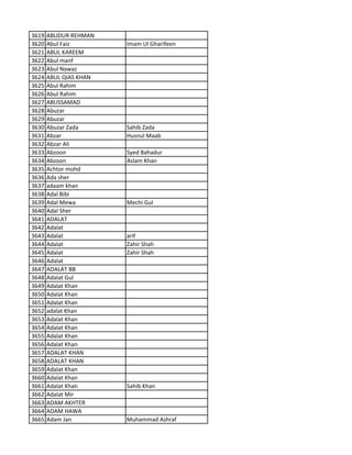 3619 ABUDUR REHMAN
3620 Abul Faiz Imam Ul Gharifeen
3621 ABUL KAREEM
3622 Abul manf
3623 Abul Nawaz
3624 ABUL QIAS KHAN
3625 Abul Rahim
3626 Abul Rahim
3627 ABUSSAMAD
3628 Abuzar
3629 Abuzar
3630 Abuzar Zada Sahib Zada
3631 Abzar Husnul Maab
3632 Abzar Ali
3633 Abzoon Syed Bahadur
3634 Abzoon Aslam Khan
3635 Achtor mohd
3636 Ada sher
3637 adaam khan
3638 Adal Bibi
3639 Adal Mewa Mechi Gul
3640 Adal Sher
3641 ADALAT
3642 Adalat
3643 Adalat arif
3644 Adalat Zahir Shah
3645 Adalat Zahir Shah
3646 Adalat
3647 ADALAT BB
3648 Adalat Gul
3649 Adalat Khan
3650 Adalat Khan
3651 Adalat Khan
3652 adalat Khan
3653 Adalat Khan
3654 Adalat Khan
3655 Adalat Khan
3656 Adalat Khan
3657 ADALAT KHAN
3658 ADALAT KHAN
3659 Adalat Khan
3660 Adalat Khan
3661 Adalat Khan Sahib Khan
3662 Adalat Mir
3663 ADAM AKHTER
3664 ADAM HAWA
3665 Adam Jan Muhammad Ashraf
 