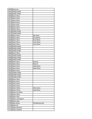3666 Adam jan
3667 ADAM KHAN
3668 ADAM KHAN
3669 Adam Khan
3670 Adam Khan
3671 adam khan
3672 Adam khan
3673 adam khan
3674 Adam Khan
3675 Adam Khan
3676 ADAM KHAN
3677 ADAM KHAN
3678 Adam Khan Mir Alam
3679 Adam khan Arsal Khan
3680 Adam khan Arsal Khan
3681 Adam Khan Juma Khan
3682 Adam Khan Juma Khan
3683 ADAM KHAN
3684 ADAM KHAN
3685 ADAM KHAN
3686 Adam Khan
3687 ADAM KHAN
3688 ADAM KHAN
3689 ADAM KHAN
3690 Adam khan Muntaj
3691 Adam Khan Momin
3692 Adam khan Hajat Khan
3693 Adam khan Hajat Khan
3694 Adam Khan
3695 ADAM KHAN
3696 ADAM KHAN
3697 ADAM KHAN
3698 Adam Khan
3699 Adam khan
3700 Adam Khan
3701 Adam Khan
3702 Adam Khela Sherza Gul
3703 Adam Khela Ayub Khan
3704 Adam Saz Khan
3705 Adam Shah
3706 Adam Sher
3707 Adam zad begum
3708 Adam Zadi
3709 Adan Khela Taj Mohammad
3710 Adbul Ali
3711 Adbul Ghafoor
3712 Adbul Hakeem
 
