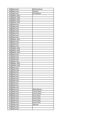 329 Abdul Aziz Mohd Sarfaraz
330 Abdul Aziz Jalandar
331 Abdul Aziz Zar Badshah
332 ABDUL AZIZ
333 ABDUL AZIZ
334 ABDUL AZIZ
335 ABDUL AZIZ
336 Abdul Aziz
337 Abdul Aziz
338 Abdul Aziz
339 Abdul Aziz
340 Abdul Aziz
341 Abdul Aziz
342 Abdul Aziz
343 ABDUL AZIZ
344 Abdul Aziz
345 Abdul Aziz
346 Abdul Aziz
347 ABDUL AZIZ
348 ABDUL AZIZ
349 ABDUL AZIZ
350 Abdul Aziz
351 Abdul Aziz
352 Abdul Aziz
353 Abdul Aziz
354 ABDUL AZIZ
355 ABDUL AZIZ
356 Abdul Aziz
357 Abdul Aziz
358 Abdul Aziz
359 Abdul aziz
360 Abdul Aziz
361 Abdul Aziz
362 Abdul Aziz
363 abdul aziz
364 abdul aziz
365 Abdul aziz
366 Abdul Aziz Abdul Manan
367 Abdul Aziz Jumma Khan
368 Abdul Aziz Jumma Khan
369 Abdul Aziz Hunar Khan
370 Abdul Aziz Hunar Khan
371 Abdul Aziz Huner Khan
372 Abdul Aziz Huner Khan
373 Abdul Aziz Itbar gul
374 Abdul Aziz
375 Abdul Aziz
 