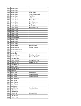 3854 Adnan Khan
3855 Adnan Khan
3856 Adnan Khan Diyar Khan
3857 Adnan Khan Nisar Muhammad
3858 Adnan Khan Abdul Haq
3859 Adnan Khan Wali muhammad
3860 Adnan Khan Misal Khan
3861 Adnan khan Ghani ul rehman
3862 Adnan Khan Darya Khan
3863 Adnan khan Sheraz khan
3864 Adnan khan Khashmir khan
3865 Adnan Khan
3866 Adnan Khan
3867 Adnan Khan
3868 Adnan Khan
3869 ADNAN KHAN
3870 Adnan Khan
3871 Adnan Khan
3872 adnan khan
3873 Adnan Malik Khashmat Ali
3874 Adnan Minhaj Minhaj Uddine
3875 Adnan Muhammad
3876 Adnan Muhammad
3877 Adnan Qazi
3878 Adnan Rahman Ghani Ur Rehman
3879 Adnan Saeed Ghafoor Badshah
3880 ADNAN SHAH
3881 Adnan Sherazi Inayatullah Shah
3882 Adnan ud din subhan ud din
3883 ADNAN ULLAH
3884 adnan ullah
3885 ADNAN ZADA
3886 Adrak jan
3887 Adran Bibi Ali Badshah
3888 Adul Akbar Lal Muhammad
3889 Adul Akbar Lal Muhammad
3890 Adul Qadeem
3891 Adul Sattar
3892 Adul Shakoor
3893 Adul Shakoor
3894 Adull Ghani
3895 Adullah Khan Aziz Ullah Khan
3896 Aebad ullah
3897 AEED BANO
3898 Aeen Shah zarreen shah
3899 AEMAN TAJ
3900 Aemdul wari
 
