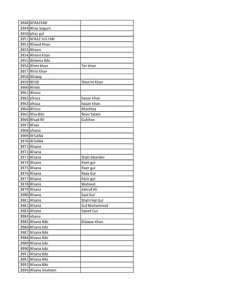 3948 AFRASYAB
3949 Afraz begum
3950 afraz gul
3951 AFRAZ SULTAN
3952 Afreed Khan
3953 Afreen
3954 Afreen khan
3955 Afreena Bibi
3956 Afren khan Tor khan
3957 Afrid Khan
3958 Afriday
3959 Afridi Sheerin Khan
3960 Afrido
3961 Afroza
3962 afroza hasan khan
3963 afroza hasan khan
3964 Afroza Mushtaq
3965 Afsa Bibi Noor Salam
3966 Afsad Ali Gulshan
3967 Afsan
3968 afsana
3969 AFSANA
3970 AFSANA
3971 Afsana
3972 Afsana
3973 Afsana Shah Sikander
3974 Afsana Pazir gul
3975 Afsana Pazir gul
3976 Afsana Raza Gul
3977 Afsana Pazir gul
3978 Afsana Waheed
3979 Afsana Ashraf Ali
3980 Afsana Said Gul
3981 Afsana Shah Haji Gul
3982 Afsana Gul Muhammad
3983 Afsana Saeed Gul
3984 afsana
3985 Afsana Bibi Dilawar Khan
3986 Afsana bibi
3987 Afsana Bibi
3988 Afsana Bibi
3989 Afsana bibi
3990 Afsana bibi
3991 Afsana Bibi
3992 Afsana Bibi
3993 Afsana Bibi
3994 Afsana Shaheen
 
