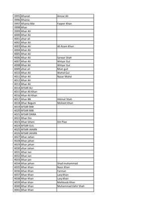 3995 Afsanat Amzar Ali
3996 Afsania
3997 Afsania Bibi Faqeer Khan
3998 Afsar
3999 Afsar Ali
4000 Afsar Ali
4001 afsar ali
4002 Afsar Ali
4003 Afsar Ali Ali Azam Khan
4004 Afsar Ali
4005 Afsar Ali
4006 Afsar Ali Sarwar Shah
4007 Afsar Ali Ikhtyar Gul
4008 Afsar Ali Ikhtyar Gul
4009 afsar ali Mian gull
4010 Afsar Ali Wahid Gul
4011 Afsar Ali Nazar Mohd
4012 Afsar Ali
4013 Afsar Ali
4014 AFSAR ALI
4015 Afsar Ali Khan
4016 Afsar Ali Khan
4017 Afsar BB Hikmat Shah
4018 Afsar Begum Moheet Khan
4019 AFSAR BIBI
4020 AFSAR BIBI
4021 AFSAR DANA
4022 Afsar Din
4023 Afsar Ghani Din Piao
4024 AFSAR GUL
4025 AFSAR JAHAN
4026 AFSAR JAHAN
4027 Afsar Jahan
4028 Afsar jahan
4029 Afsar jahan
4030 afsar Jahan
4031 Afsar Jan
4032 Afsar Jan
4033 Afsar jan
4034 Afsar jehan Shad muhammad
4035 Afsar Khan Nasir Khan
4036 Afsar Khan Farman
4037 Afsar Khan Laiq Khan
4038 Afsar Khan Laiq Khan
4039 Afsar khan Mahboob Khan
4040 Afsar Khan Muhammad Zahir Shah
4041 Afsar Khan
 