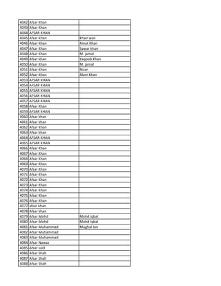 4042 Afsar Khan
4043 Afsar Khan
4044 AFSAR KHAN
4045 Afsar Khan Khair wali
4046 Afsar Khan Amat Khan
4047 Afsar Khan Sawar khan
4048 Afsar Khan M. jamal
4049 Afsar khan Yaqoob Khan
4050 Afsar Khan M. jamal
4051 Afsar Khan Nizar
4052 Afsar Khan Alam Khan
4053 AFSAR KHAN
4054 AFSAR KHAN
4055 AFSAR KHAN
4056 AFSAR KHAN
4057 AFSAR KHAN
4058 Afsar Khan
4059 AFSAR KHAN
4060 Afsar khan
4061 Afsar khan
4062 Afsar Khan
4063 Afsar khan
4064 AFSAR KHAN
4065 AFSAR KHAN
4066 Afsar Khan
4067 Afsar Khan
4068 Afsar Khan
4069 Afsar Khan
4070 Afsar Khan
4071 Afsar Khan
4072 Afsar Khan
4073 Afsar Khan
4074 Afsar Khan
4075 Afsar Khan
4076 Afsar Khan
4077 afsar khan
4078 Afsar khan
4079 Afsar Mohd Mohd Iqbal
4080 Afsar Mohd Mohd Iqbal
4081 Afsar Muhammad Mughal Jan
4082 Afsar Muhammad
4083 Afsar Muhammad
4084 Afsar Nawaz
4085 Afsar said
4086 Afsar Shah
4087 Afsar Shah
4088 Afsar Shah
 