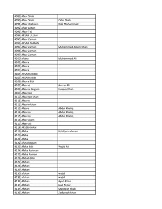 4089 Afsar Shah
4090 Afsar Shah Zahir Shah
4091 Afsar shaheen Riaz Muhammad
4092 afsar sultan
4093 Afsar Taj
4094 AFSAR ULLAH
4095 Afsar Zaman
4096 AFSAR ZAMAN
4097 Afsar Zaman Muhammad Aslam Khan
4098 Afsar Zaman
4099 Afsar Zaman
4100 afsara Muhammad Ali
4101 Afsara
4102 Afsara
4103 Afsara
4104 AFSARA BIBBI
4105 AFSARA BIBI
4106 Afsara Bibi
4107 Afsarat Amzar Ali
4108 Afsaree Begum Hukam Khan
4109 Afsareen
4110 Afsareen khan
4111 Afsarin
4112 Afsarin khan
4113 Afsaro Abdul Khaliq
4114 Afsaroo Abdul Khaliq
4115 Afsaroo Abdul Khaliq
4116 Afser Alam
4117 Afser Ali
4118 AFSER KHAN
4119 Afsha Habibur rahman
4120 Afsha
4121 Afsha
4122 afsha begum
4123 Afsha Bibi Wajid Ali
4124 Afsha Rahman
4125 Afsha Raman
4126 Afshab Bibi
4127 Afshan
4128 Afshan
4129 Afshan
4130 afshan wajid
4131 afshan wajid
4132 Afshan Ayub Khan
4133 Afshan Gull Akbar
4134 Afshan Manzoor Khab
4135 Afshan Zarfarosh khan
 
