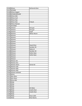 4136 Afshan Zarfarosh khan
4137 AFSHAN
4138 Afshan begam
4139 AFSHAN BEGUM
4140 Afshan Bibi
4141 Afshan Gull
4142 Afshan Naz
4143 Afshan Naz D Ayub
4144 Afshan Noreen
4145 AFSHANA
4146 afsheen fariz gul
4147 afsheen fariz gul
4148 afsheen wajid
4149 Afsheen Akhtar Munir
4150 Afsheen
4151 Afsheen
4152 Afsheen
4153 Afsheen
4154 Afsheen
4155 Afsheen Hayat Khan
4156 Afsheen Sanober Ali
4157 Afsheen Sabaz ali
4158 Afsheen Sanober Ali
4159 Afsheen Sultan Ayaz
4160 Afsheen Sultan Ayaz
4161 Afsheen
4162 Afsheen
4163 Afsheen Ali
4164 Afsheen Ara
4165 Afsheen Bano Asmat Ali
4166 Afsheen bibi
4167 Afsheen Bibi
4168 Afsheen Bibi
4169 afsheen waheed
4170 Afshin
4171 Afsir Khan
4172 Afsir Khan
4173 Afsiry bibi
4174 Aftab
4175 Aftab
4176 Aftab
4177 Aftab Ali Akbar
4178 Aftab modin khan
4179 Aftab modin khan
4180 Aftab
4181 Aftab Ihsan ullah
4182 Aftab Khan Bacha
 