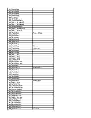 376 Abdul Aziz
377 Abdul Aziz
378 Abdul Aziz
379 Abdul Aziz
380 abdul aziz
381 Abdul Aziz Kahn
382 ABDUL AZIZ KHAN
383 ABDUL AZIZ KHAN
384 Abdul Aziz Khan
385 ABDUL AZIZ SIDDIQ
386 ABDUL BAHAR
387 Abdul Bais Anwar ul Haq
388 Abdul Baki
389 Abdul Baki
390 Abdul Baq
391 Abdul baqi
392 Abdul Baqi
393 Abdul Baqi Dilawar
394 Abdul Baqi Hazrat Jan
395 Abdul Baqi
396 Abdul baqi
397 ABDUL BAQI
398 ABDUL BAQI
399 ABDUL BAQI
400 Abdul baqi jan
401 Abdul Baqi Jan
402 Abdul Bar
403 Abdul Barai Roshan Khan
404 Abdul Bari
405 Abdul Bari
406 Abdul Bari
407 Abdul Bari
408 abdul bari
409 Abdul Bari Abdul Qadir
410 ABDUL BARI
411 Abdul bari khan
412 Abdul Bari Khan
413 ABDUL BASEER
414 Abdul Baseer
415 Abdul Baseer
416 Abdul Baseer
417 ABDUL BASEER
418 Abdul Baseer
419 Abdul Baseer
420 Abdul Baseer
421 Abdul baseer
422 Abdul baseer latif ullah
 