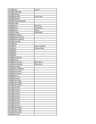 4277 Aftaba Jamroz
4278 AFTABA BIBI
4279 Aftabudin
4280 Aftabullah Umar zada
4281 Aftabullah
4282 AFTADA KHANUM
4283 AFTANA
4284 Aftania Aziz Khan
4285 Aftania Fazal Raziq
4286 Aftania Sardar
4287 AFTANIA AZIZ KHAN
4288 Aftar Begum
4289 Aftikhar Ahmad
4290 Aftkhar Ali Shah
4291 Afyaan bibi
4292 AFZAL
4293 Afzal Noor mat Shah
4294 Afzal Sarfaraz Khan
4295 Afzal
4296 Afzal
4297 Afzal
4298 Afzal Ahmed
4299 Afzal Ali
4300 Afzal Ali Khan Wasil Khan
4301 Afzal Badshah Afsar Khan
4302 afzal habib
4303 AFZAL HAKEEM
4304 afzal hussain
4305 Afzal hussain
4306 Afzal Jan
4307 afzal janan
4308 Afzal Khaliq
4309 AFZAL KHAN
4310 AFZAL KHAN
4311 Afzal khan
4312 Afzal Khan
4313 Afzal Khan
4314 Afzal Khan
4315 Afzal Khan
4316 Afzal Khan
4317 Afzal Khan
4318 Afzal Khan
4319 Afzal khan
4320 AFZAL KHAN
4321 AFZAL KHAN
4322 AFZAL KHAN
4323 Afzal Khan
 