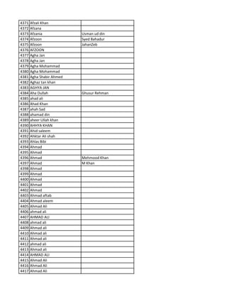 4371 Afzali Khan
4372 Afzana
4373 Afzania Usman ud din
4374 Afzoon Syed Bahadur
4375 Afzoon JahanZeb
4376 AFZOON
4377 Agha Jan
4378 Agha Jan
4379 Agha Mohammad
4380 Agha Mohammad
4381 Agha Shabir Ahmed
4382 Aghaz tan khan
4383 AGHYA JAN
4384 Aha Dullah Ghusur Rehman
4385 ahad ali
4386 Ahad Khan
4387 ahah Sad
4388 ahamad din
4389 aheer Ullah khan
4390 AHHYA KHAN
4391 Ahid saleem
4392 Ahktar Ali shah
4393 Ahlas Bibi
4394 Ahmad
4395 Ahmad
4396 Ahmad Mehmood Khan
4397 Ahmad M Khan
4398 Ahmad
4399 Ahmad
4400 Ahmad
4401 Ahmad
4402 Ahmad
4403 Ahmad aftab
4404 Ahmad aleem
4405 Ahmad Ali
4406 ahmad ali
4407 AHMAD ALI
4408 ahmad ali
4409 Ahmad ali
4410 Ahmad ali
4411 Ahmad ali
4412 ahmad ali
4413 Ahmad ali
4414 AHMAD ALI
4415 Ahmad Ali
4416 Ahmad Ali
4417 Ahmad Ali
 