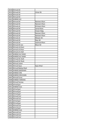 4418 Ahmad Ali
4419 Ahmad Ali Umar Ali
4420 Ahmad Ali
4421 Ahmad Ali
4422 AHMAD ALI
4423 Ahmad Ali Nameer Khan
4424 Ahmad Ali Nameer Khan
4425 Ahmad ali M.Azam khan
4426 Ahmad Ali Jamal khan
4427 Ahmad Ali Anwer Baig
4428 Ahmad Ali Nameer Khan
4429 Ahmad Ali Nameer Khan
4430 Ahmad ali Marjan Ali
4431 Ahmad Ali Niaz Ali
4432 Ahmad Ali Salamat Khan
4433 Ahmad Ali Jan NIsar Ali
4434 Ahmad ali khan
4435 ahmad ali khan
4436 ahmad ali shah
4437 AHMAD ALI SHAH
4438 AHMAD ALI SHAH
4439 Ahmad Ali shah
4440 Ahmad Ali Shah
4441 Ahmad aslam
4442 Ahmad Ayaz Ayaz Khan
4443 Ahmad Badoq Shah
4444 AHMAD BADSHAH
4445 AHMAD DIN
4446 AHMAD DIN KHAN
4447 Ahmad Faraz
4448 AHMAD FAROOQ
4449 Ahmad farooq
4450 ahmad gul
4451 AHMAD GUL
4452 ahmad gul
4453 Ahmad gul
4454 Ahmad gul
4455 Ahmad Gul
4456 Ahmad Gul
4457 ahmad gul
4458 Ahmad gul
4459 Ahmad Gul
4460 Ahmad gul
4461 AHMAD GUL
4462 Ahmad Gul
4463 Ahmad Gul
4464 Ahmad Gul
 