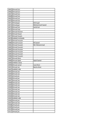 4465 Ahmad Gul
4466 Ahmad Gul
4467 Ahmad Gul
4468 Ahmad Gul
4469 Ahmad Gul
4470 Ahmad Gul
4471 Ahmad gul Amin gul
4472 Ahmad gul Mohammad Saeed
4473 Ahmad Gul Janib Gul
4474 Ahmad haq
4475 Ahmad Haroon
4476 Ahmad Hasan
4477 Ahmad Husain
4478 AHMAD HUSSAIN
4479 Ahmad Hussain
4480 Ahmad hussain M.Saeed
4481 Ahmad Hussain Mir Muhammad
4482 Ahmad Hussain
4483 Ahmad Hussain
4484 Ahmad Hussain
4485 Ahmad Hussain
4486 Ahmad Hussain
4487 Ahmad Idres
4488 Ahmad Iqbal Iqbal Saeed
4489 AHMAD JALAL
4490 Ahmad Jamal raza khan
4491 Ahmad Jan Bacha khan
4492 AHMAD JAN
4493 Ahmad Jan
4494 Ahmad Jan
4495 ahmad jan
4496 Ahmad jan
4497 Ahmad Jan
4498 Ahmad Jan
4499 Ahmad Jan
4500 Ahmad Jan
4501 Ahmad Jan
4502 Ahmad Jan
4503 Ahmad Jan
4504 Ahmad Jan
4505 AHMAD JAN
4506 Ahmad jan
4507 Ahmad Jan
4508 ahmad jan
4509 ahmad jan
4510 Ahmad jan
4511 ahmad jan
 