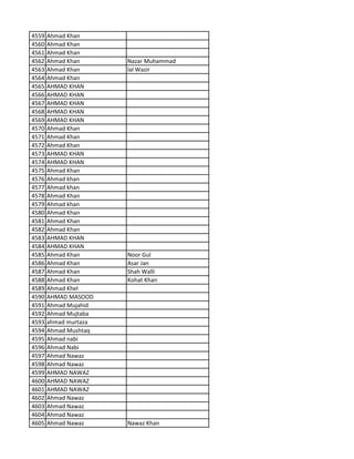 4559 Ahmad Khan
4560 Ahmad Khan
4561 Ahmad Khan
4562 Ahmad Khan Nazar Muhammad
4563 Ahmad Khan lal Wazir
4564 Ahmad Khan
4565 AHMAD KHAN
4566 AHMAD KHAN
4567 AHMAD KHAN
4568 AHMAD KHAN
4569 AHMAD KHAN
4570 Ahmad Khan
4571 Ahmad Khan
4572 Ahmad Khan
4573 AHMAD KHAN
4574 AHMAD KHAN
4575 Ahmad Khan
4576 Ahmad khan
4577 Ahmad khan
4578 Ahmad Khan
4579 Ahmad khan
4580 Ahmad Khan
4581 Ahmad Khan
4582 Ahmad Khan
4583 AHMAD KHAN
4584 AHMAD KHAN
4585 Ahmad Khan Noor Gul
4586 Ahmad Khan Asar Jan
4587 Ahmad Khan Shah Walli
4588 Ahmad Khan Kohat Khan
4589 Ahmad Khel
4590 AHMAD MASOOD
4591 Ahmad Mujahid
4592 Ahmad Mujtaba
4593 ahmad murtaza
4594 Ahmad Mushtaq
4595 Ahmad nabi
4596 Ahmad Nabi
4597 Ahmad Nawaz
4598 Ahmad Nawaz
4599 AHMAD NAWAZ
4600 AHMAD NAWAZ
4601 AHMAD NAWAZ
4602 Ahmad Nawaz
4603 Ahmad Nawaz
4604 Ahmad Nawaz
4605 Ahmad Nawaz Nawaz Khan
 