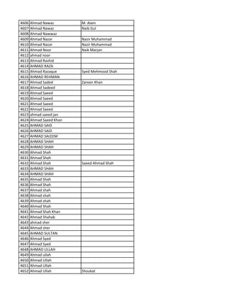 4606 Ahmad Nawaz M. Alam
4607 Ahmad Nawaz Naib Gul
4608 Ahmad Nawwaz
4609 Ahmad Nazar Nazir Muhammad
4610 Ahmad Nazar Nazir Muhammad
4611 Ahmad Noor Naik Marjan
4612 ahmad noor
4613 Ahmad Rashid
4614 AHMAD RAZA
4615 Ahmad Razaque Syed Mehmood Shah
4616 AHMAD REHMAN
4617 Ahmad Saded Zareen Khan
4618 Ahmad Sadeed
4619 Ahmad Saeed
4620 Ahmad Saeed
4621 Ahmad Saeed
4622 Ahmad Saeed
4623 ahmad saeed jan
4624 Ahmad Saeed Khan
4625 AHMAD SAID
4626 AHMAD SAID
4627 AHMAD SALEEM
4628 AHMAD SHAH
4629 AHMAD SHAH
4630 Ahmad Shah
4631 Ahmad Shah
4632 Ahmad Shah Saeed Ahmad Shah
4633 AHMAD SHAH
4634 AHMAD SHAH
4635 Ahmad Shah
4636 Ahmad Shah
4637 Ahmad shah
4638 Ahmad shah
4639 Ahmad shah
4640 Ahmad Shah
4641 Ahmad Shah Khan
4642 Ahmad Shahab
4643 ahmad sher
4644 Ahmad sher
4645 AHMAD SULTAN
4646 Ahmad Syed
4647 Ahmad Syed
4648 AHMAD ULLAH
4649 Ahmad ullah
4650 Ahmad Ullah
4651 Ahmad Ullah
4652 Ahmad Ullah Shoukat
 