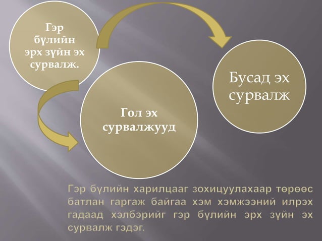 гэр бүлийн эрх зүй №1, | PPT