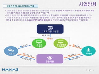 사업방향
20
금융기관 및 O2O 비지니스 연계
 신뢰도 높은 금융기관과의 제휴를 통해 개인 기업에게 갖을 수 있는 불안감을 해소할 수 있고, 투자금에 보호 문제도 해결
 향후 금융기관과의 제휴를 통한 안정적 서비스 기반을 구축
투자한 동산에 대한 우선매수청구권을 제공하여 투자를 넘어 중고 매입의 기회를 제공함에 따라 리얼타임 비딩이 가능
 키핑물폼 보관소를 전국에 설치 직영점 또는 가맹점 형태로 오픈하여 편리하고 손쉽게 점포에 들러 물건을 보관하고
찾아갈 수 있도록 서비스 제공 (2016년까지 10개의 점포 오픈할 계획이며, 2017년까지 50개 이상의 키핑샵 운영)
매입 및 판매
펀딩플랫폼
키핑펀딩
보관소
키핑샵
채무자 투자자
하나스
금융기관
오프라인 가맹점
 