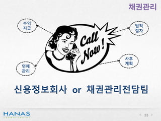 채권관리
신용정보회사 or 채권관리전담팀
법적
절차
연체
관리
수익
지급
사후
계획
33
 