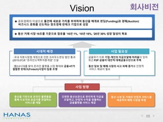 회사비전
05
·국내 자본시장법 개정으로 인한 크라우드펀딩 법인 통과
(2015.07)로 “온라인소액투자중개업” 신설
·웹2.0시대를 맞아 온라인 플랫폼 시장 확대와 금융+IT가
결합한 핀테크(Fintech)사업이 집중 조명
·금융위기 이후 기업·개인의 자금조달에 어려움이 있어
최근 P2P 금융이 대안적 대체금융수단으로 주목
·동산 담보 및 매매 시장의 사고 피해 증가로 안정적
서비스 제공이 필요
시대적 배경 사업 필요성
Vision
동산을 기반으로 온라인 플랫폼을
통해 수요자와 공급자를 연결하는
서비스를 개발
간편한 동산보관으로 편리하게 자금을
조달하고, 안정적 수익을 창출하는
금융플랫폼 서비스 제공
동산 시세 및 거래의 안정적 서비스를
제공하여 매매 시장을 독점
사업 방향
◈ 공유경제의 이념으로 물건에 새로운 가치를 부여하여 동산을 매개로 펀딩(Funding)과 경매(Auction)
비즈니스 문화를 선도하는 창조경제 핀테크 기업으로 성장
◈ 동산 거래 시장 10조를 기준으로 점유율 ’16년 1%, ‘18년 10%, ’20년 30% 성장 달성이 목표
 