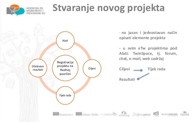 Predstavljanje novog partnera Predstavljanje novog partnera