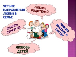 ЛЮБОВЬ
ДЕТЕЙ