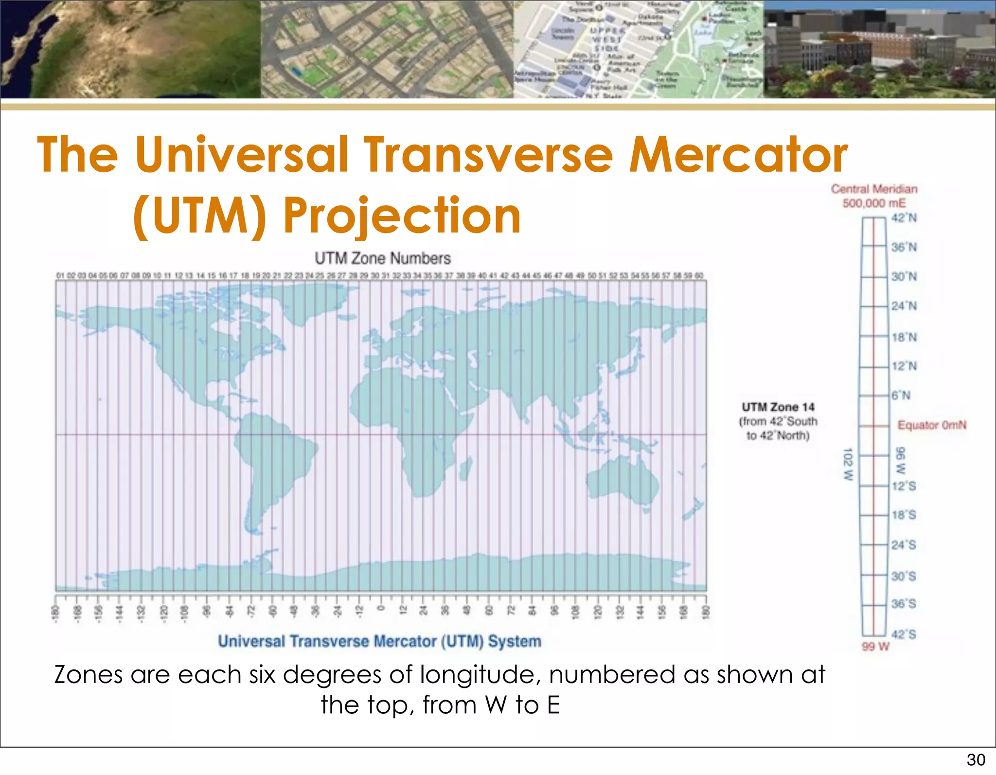 Zones are each six degrees of longitude, numbered as shown at
the top, from W to E
The Universal Transverse Mercator
(UTM) Projection
30
 