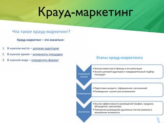 Крауд-маркетинг
 