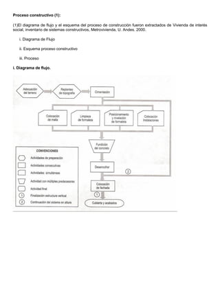 Proceso constructivo (1):
(1)El diagrama de flujo y el esquema del proceso de construcción fueron extractados de Vivienda de interés
social, inventario de sistemas constructivos, Metrovivienda, U. Andes. 2000.
i. Diagrama de Flujo
ii. Esquema proceso constructivo
iii. Proceso
i. Diagrama de flujo.
 