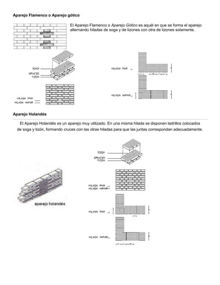 Aparejo Flamenco o Aparejo gótico
El Aparejo Flamenco o Aparejo Gótico es aquél en que se forma el aparejo
alternando hiladas de soga y de tizones con otra de tizones solamente.
Aparejo Holandés
El Aparejo Holandés es un aparejo muy utilizado. En una misma hilada se disponen ladrillos colocados
de soga y tizón, formando cruces con las otras hiladas para que las juntas correspondan adecuadamente.
 