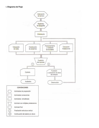 i. Diagrama de Flujo
 