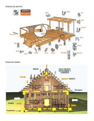 Amarres de aluminio
Casas de madera
 